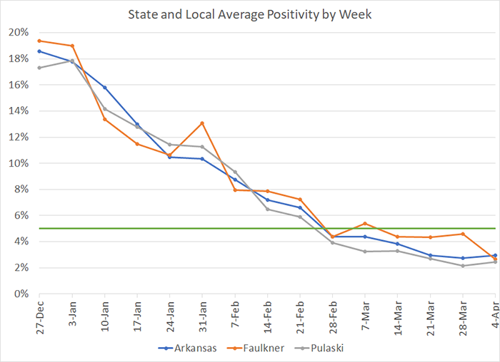 /uploadedimages/News/News_Releases/20210409-7 Average Positivity per week.png